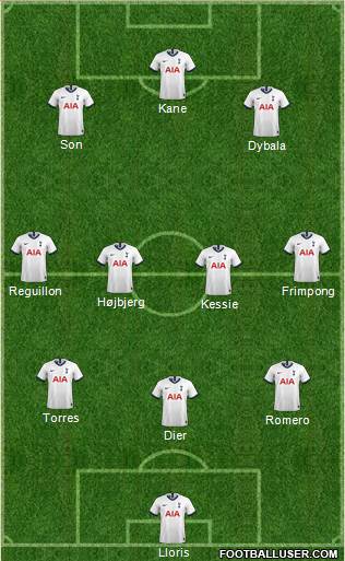 Tottenham Hotspur Formation 2022