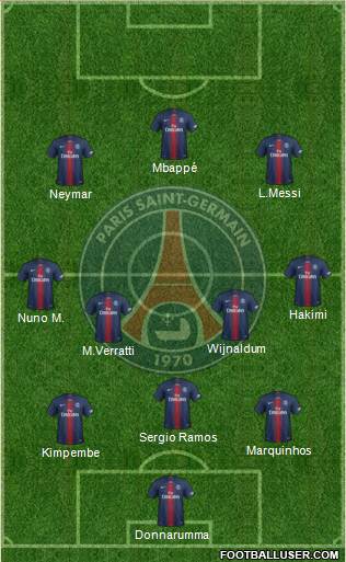 Paris Saint-Germain Formation 2022