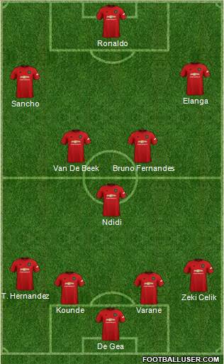 Manchester United Formation 2022