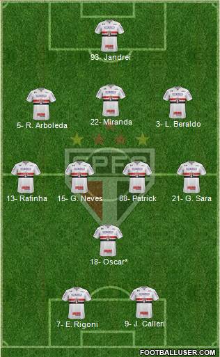 São Paulo FC Formation 2022