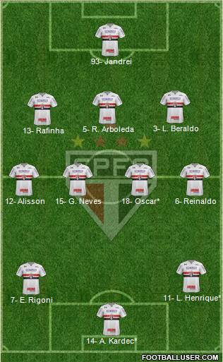 São Paulo FC Formation 2022
