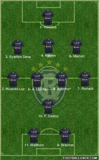 C Remo Formation 2022