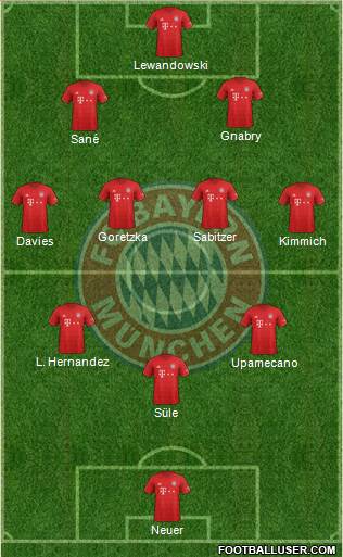 FC Bayern München Formation 2022