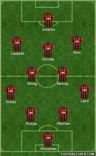 AFC Bournemouth Formation 2022