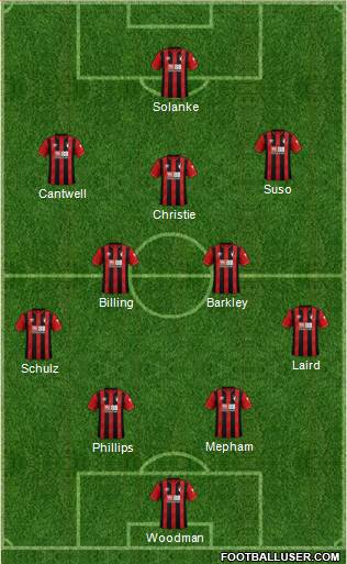 AFC Bournemouth 4-2-3-1 football formation