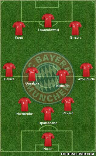 FC Bayern München Formation 2022