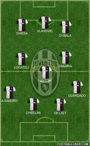Juventus Formation 2022