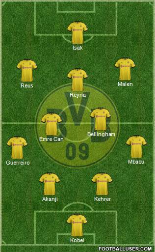 Borussia Dortmund Formation 2022