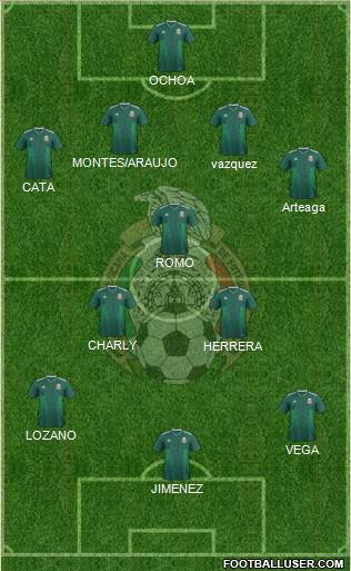 Mexico Formation 2022