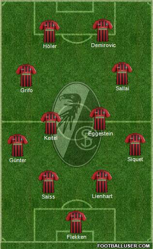 SC Freiburg Formation 2022
