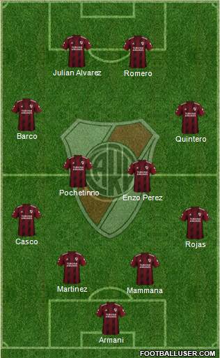 River Plate Formation 2022