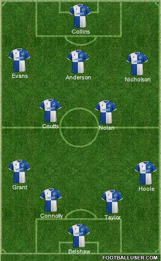 Bristol Rovers Formation 2022