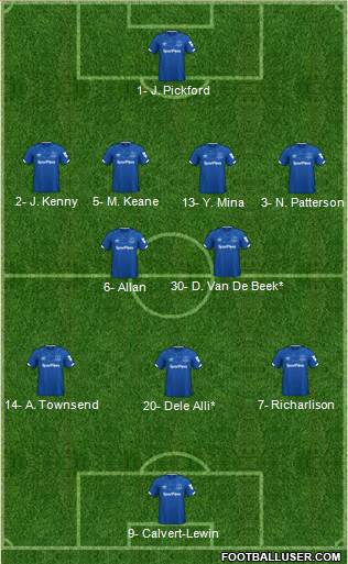 Everton football formation