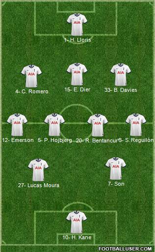 Tottenham Hotspur Formation 2022