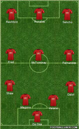 Manchester United Formation 2022