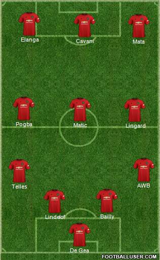 Manchester United Formation 2022