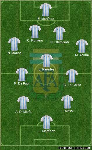 Argentina Formation 2022