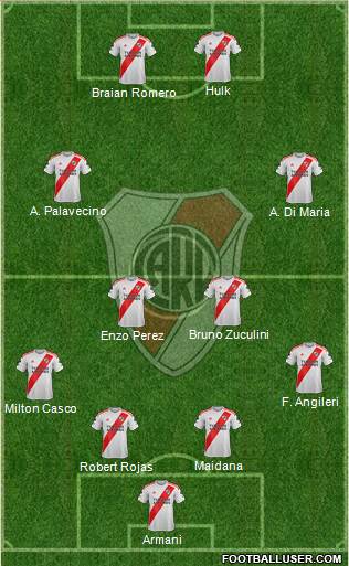 River Plate Formation 2022