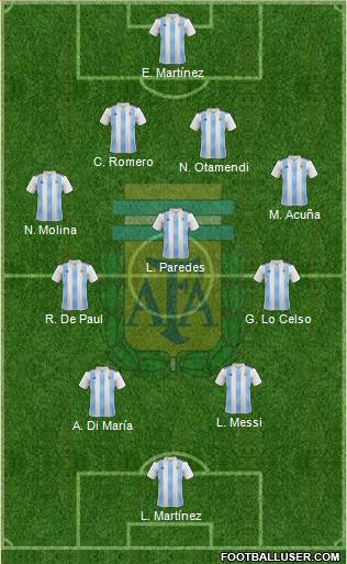 Argentina Formation 2022