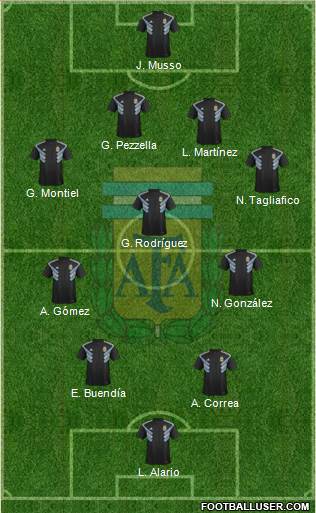 Argentina Formation 2022