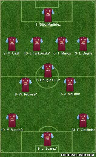 Aston Villa Formation 2022