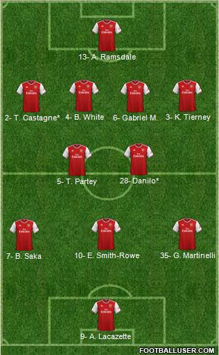Arsenal Formation 2022