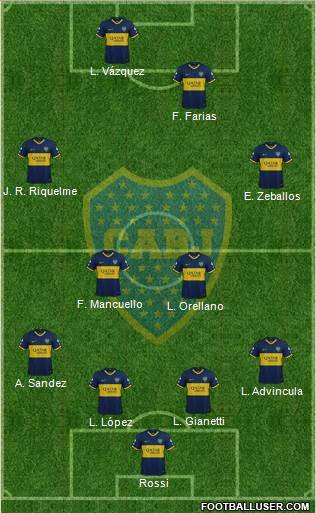 Boca Juniors Formation 2022
