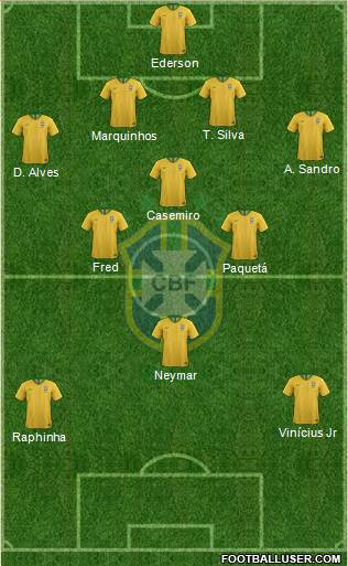 Brazil Formation 2022