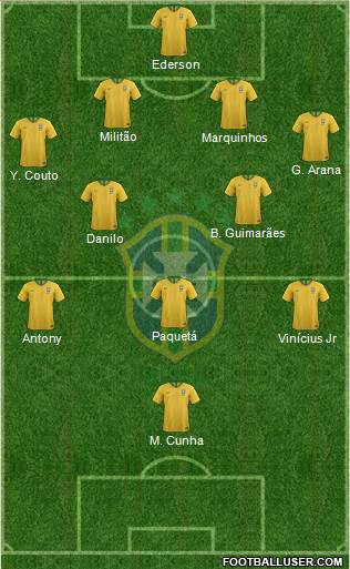 Brazil Formation 2022