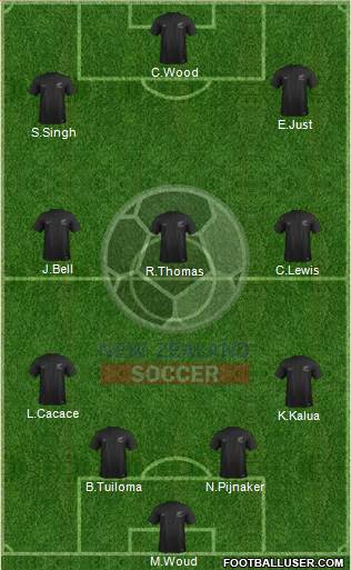New Zealand Formation 2022