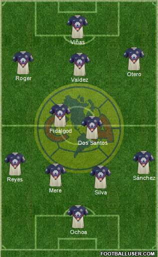 Club de Fútbol América Formation 2022