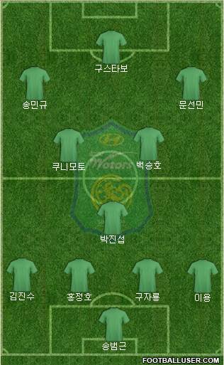 Jeonbuk Hyundai Motors Formation 2022