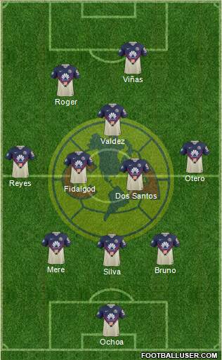 Club de Fútbol América football formation