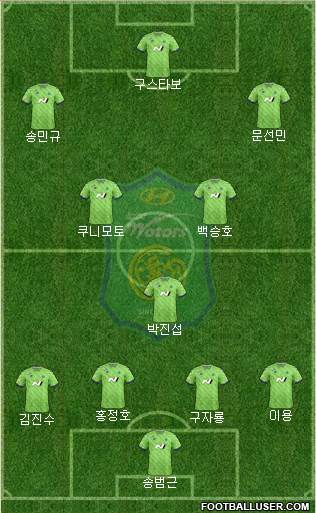 Jeonbuk Hyundai Motors Formation 2022