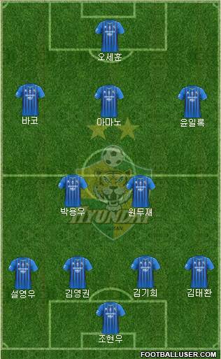 Ulsan Hyundai Formation 2022
