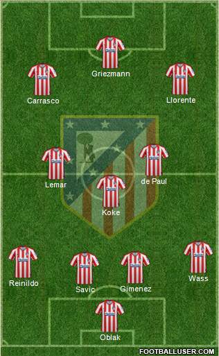 C. Atlético Madrid S.A.D. Formation 2022