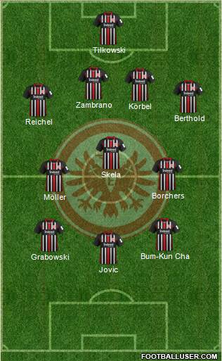 Eintracht Frankfurt Formation 2022