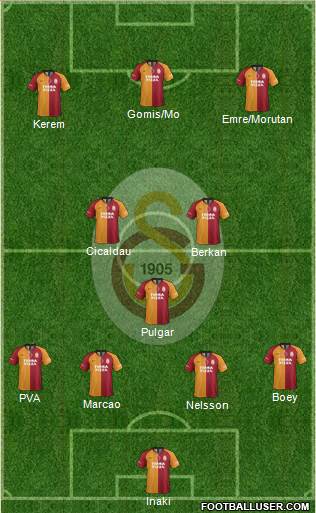 Galatasaray SK Formation 2022