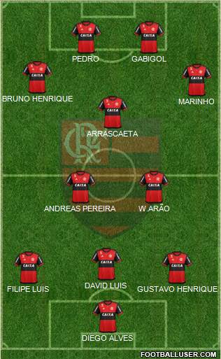 CR Flamengo Formation 2022