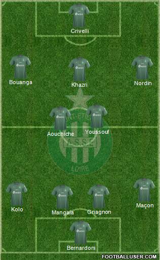 A.S. Saint-Etienne Formation 2022