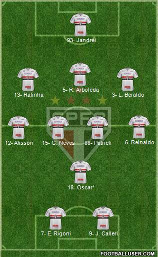 São Paulo FC Formation 2022