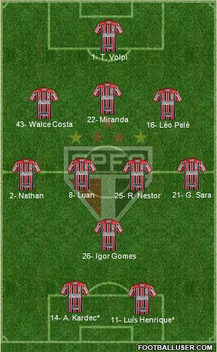 São Paulo FC Formation 2022