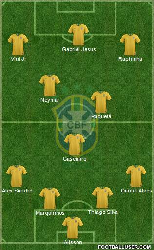Brazil Formation 2022