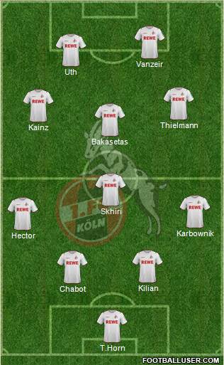 1.FC Köln Formation 2022