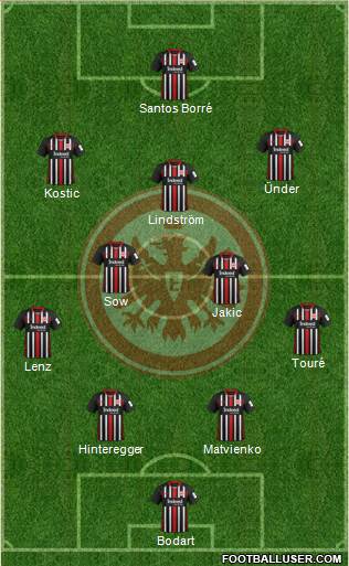 Eintracht Frankfurt Formation 2022