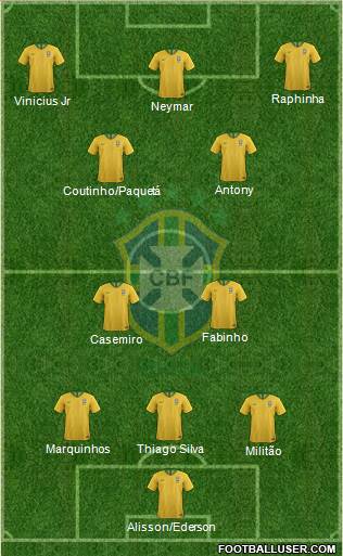 Brazil Formation 2022