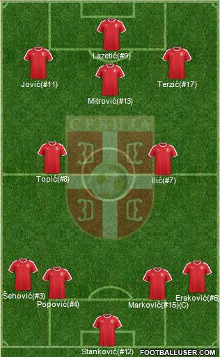 Serbia Formation 2022
