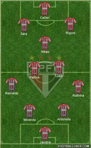 São Paulo FC Formation 2022