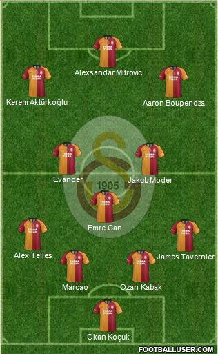 Galatasaray SK Formation 2022