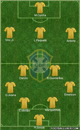 Brazil Formation 2022
